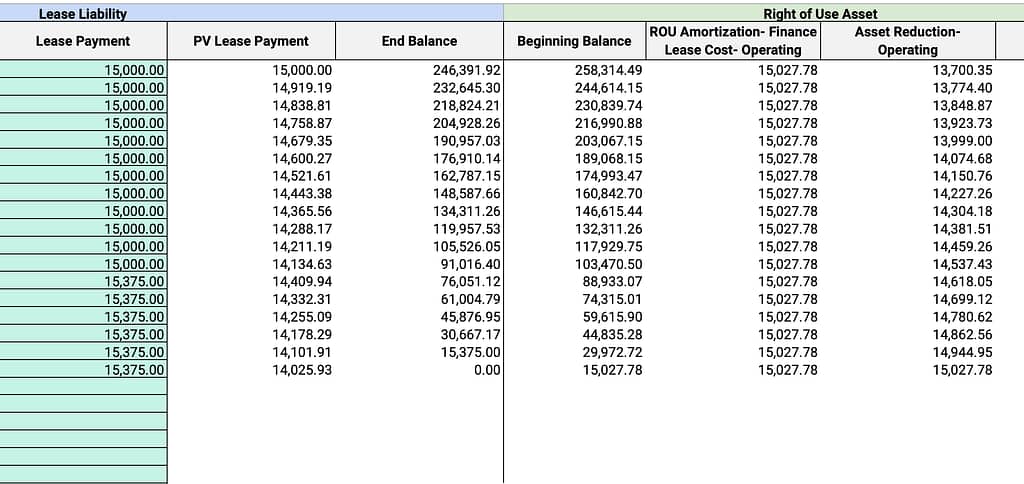 Amortization Excel Template