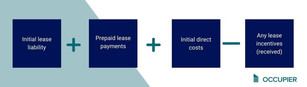 Right Of Use Assets And Lease Liabilities Defined Under ASC 842