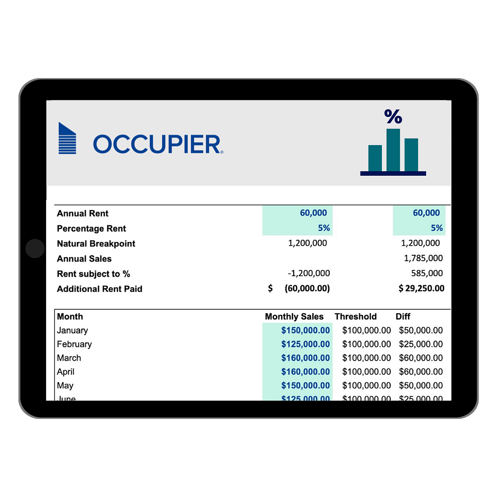 Percentage Rent Calculator Occupier