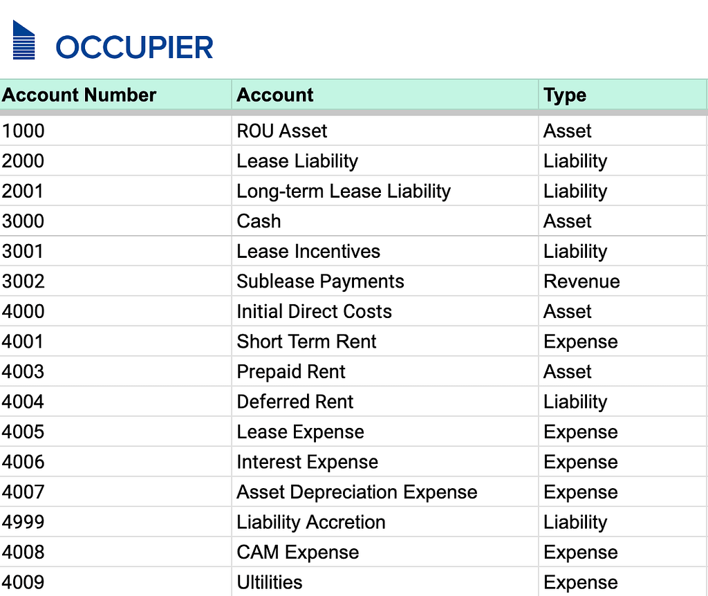 chart-of-accounts-occupier