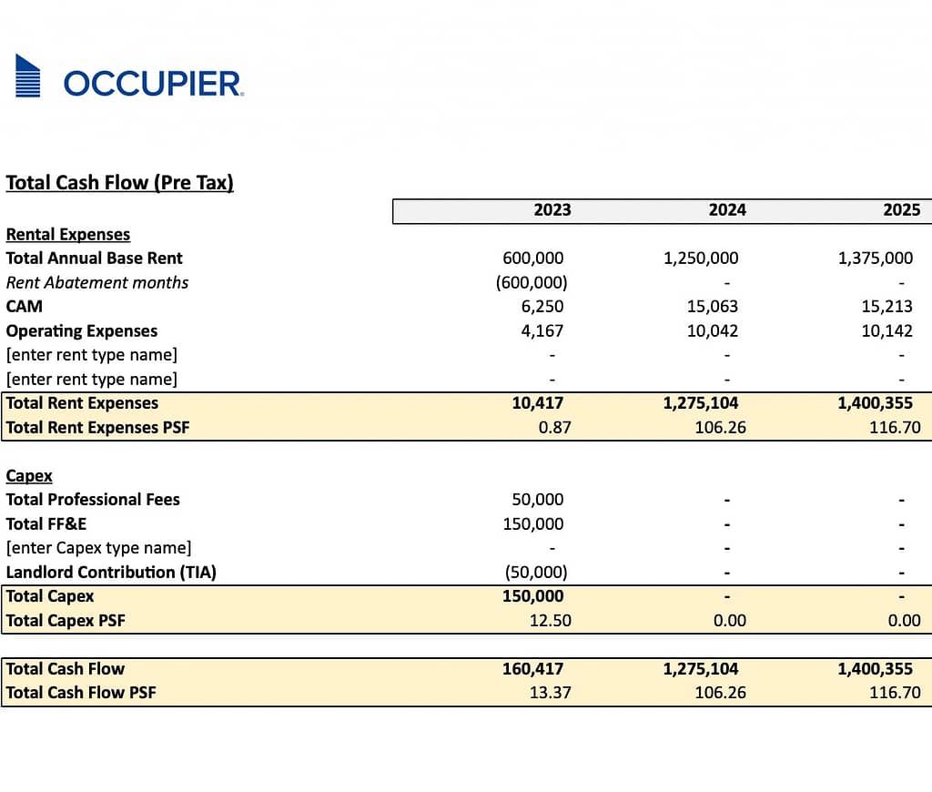 Lease Cash Flow Analysis - Template