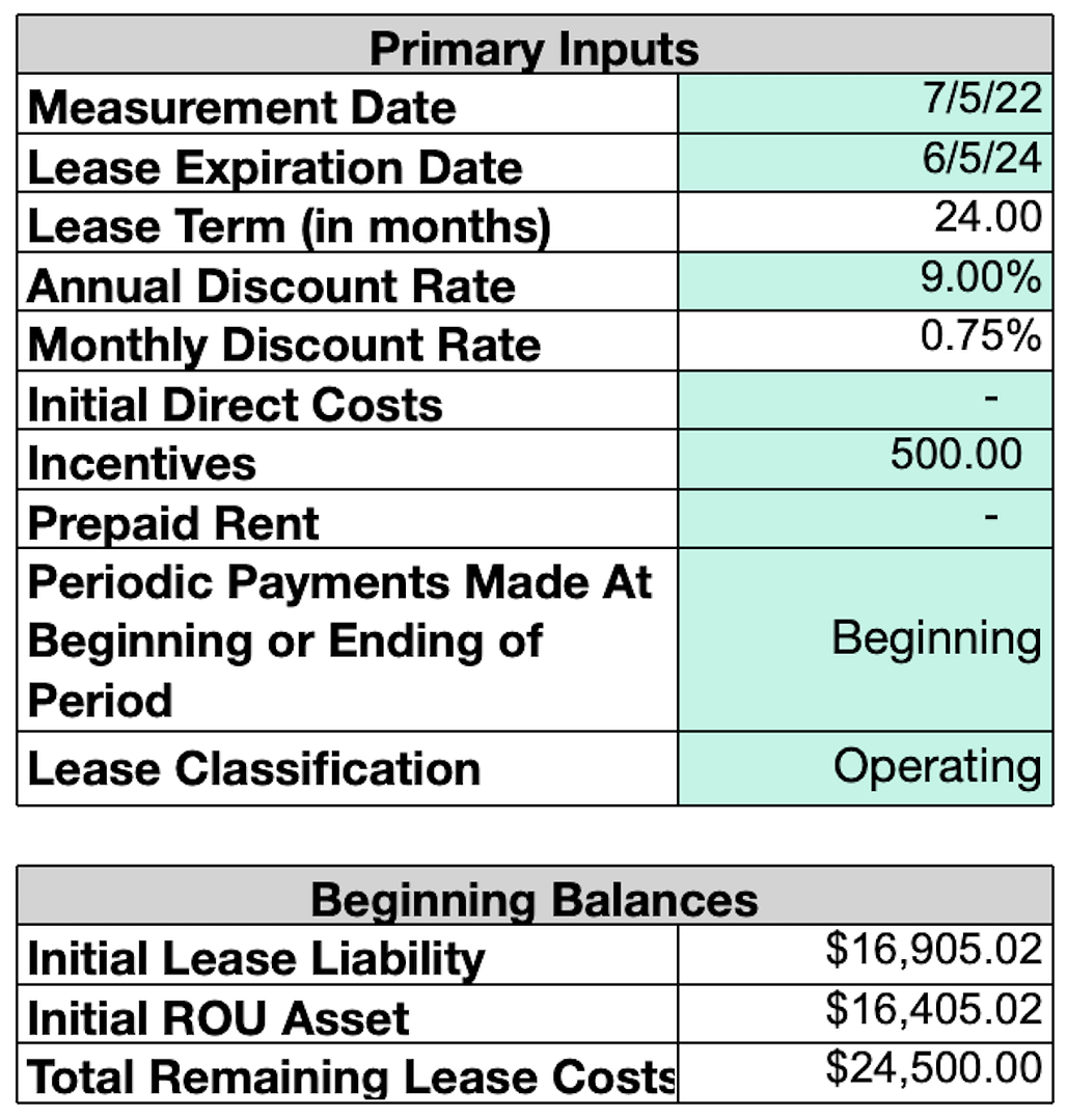 RightofUse Assets and Lease Liabilities Defined Under ASC 842
