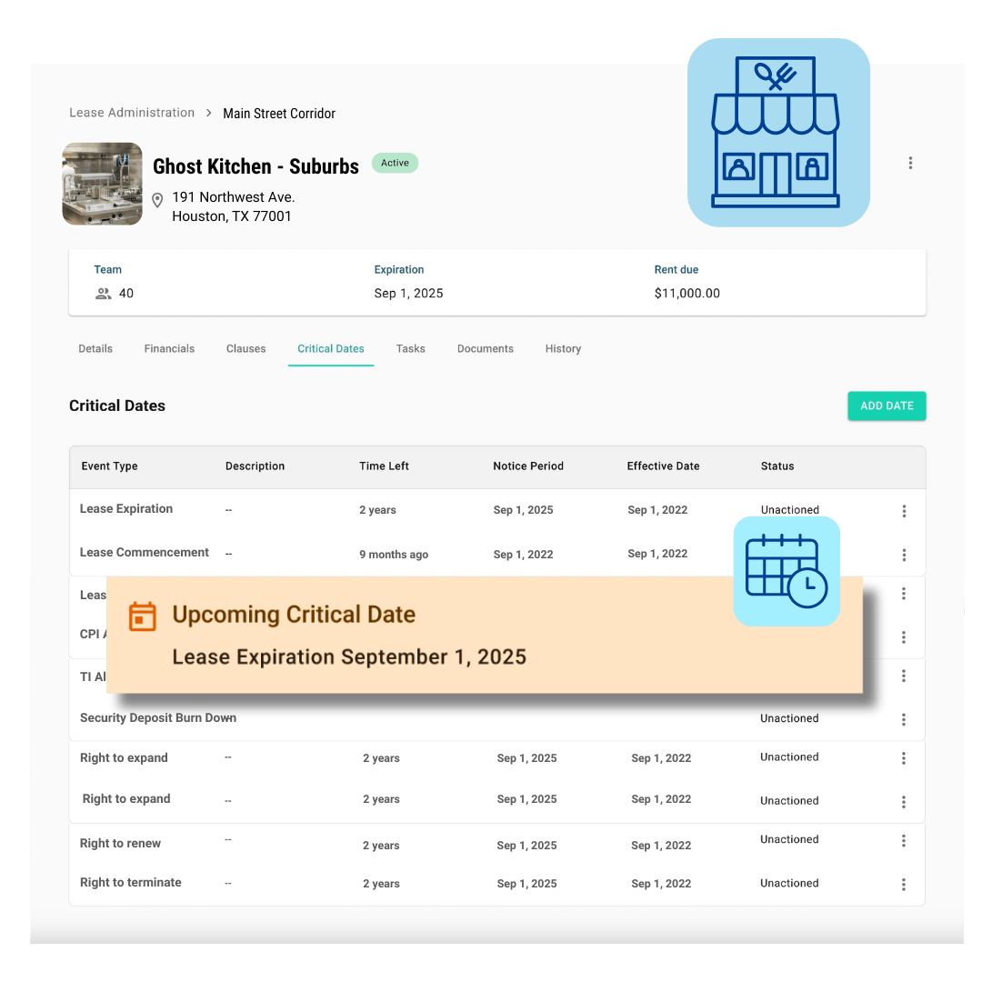 Restaurant lease management