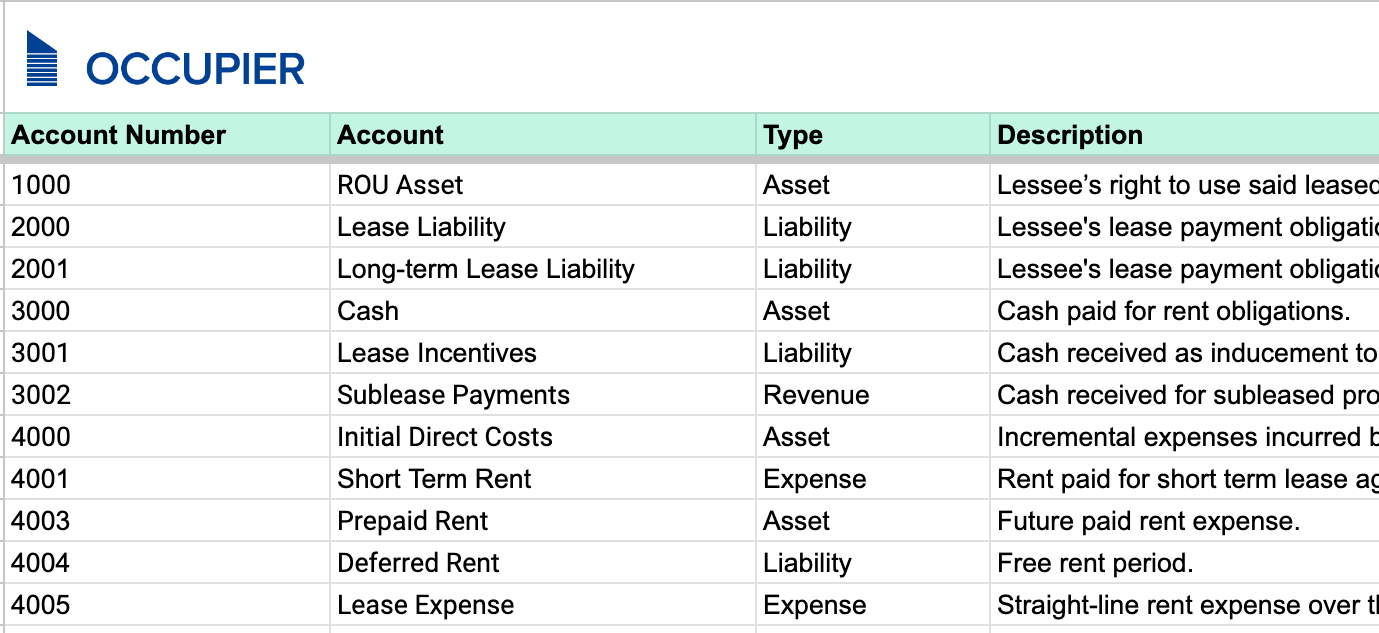 Occupier - Chart of Accounts - Snippet