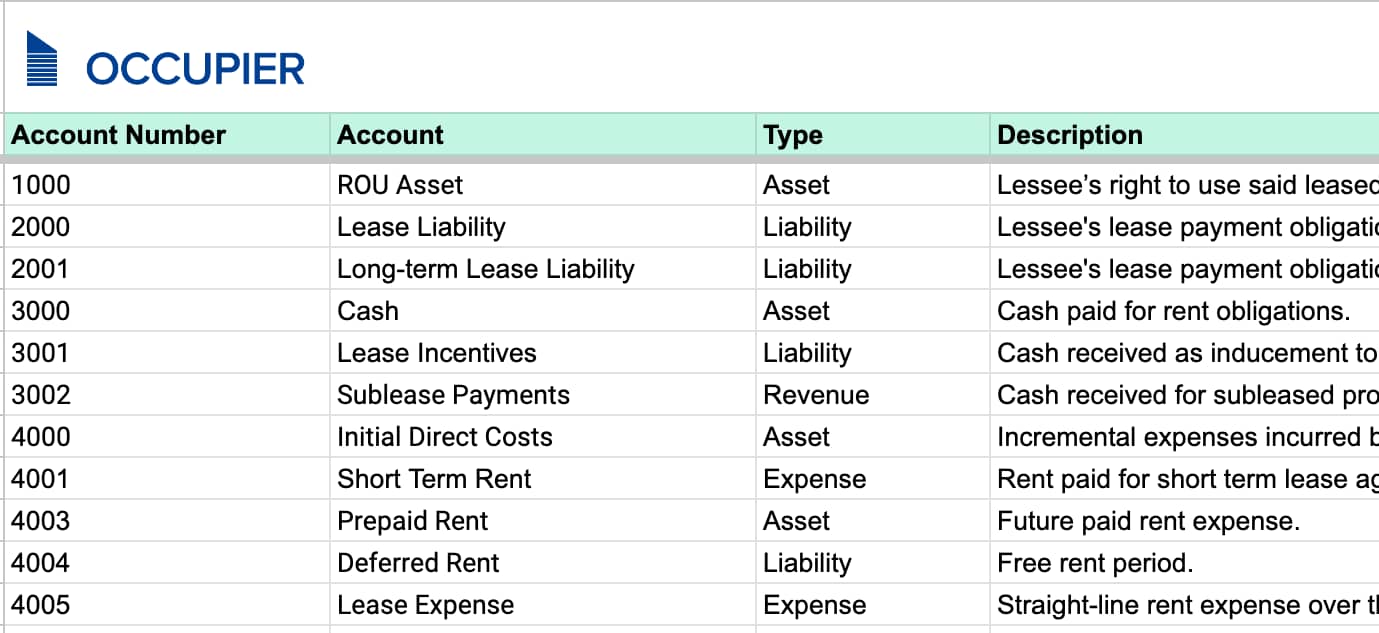 Occupier - Chart of Accounts - Snippet