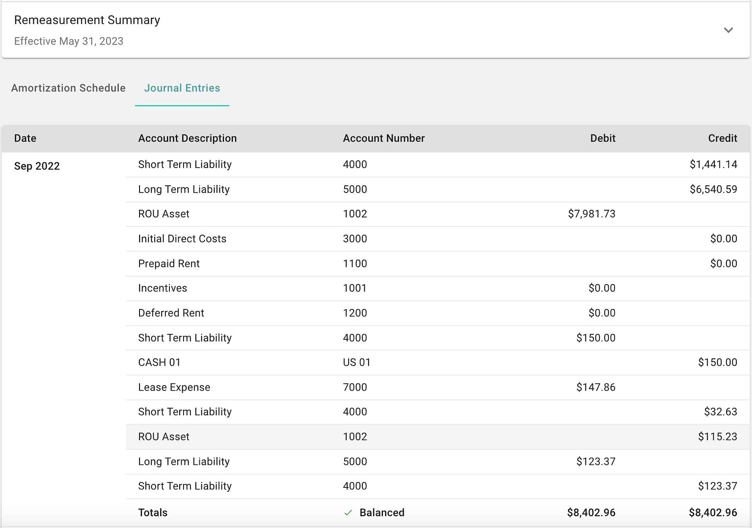 Understanding the ROU Asset Journal Entry Occupier