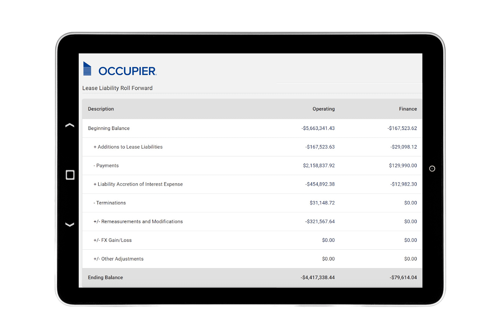 Lease Audit What is a Roll Forward Report? Occupier