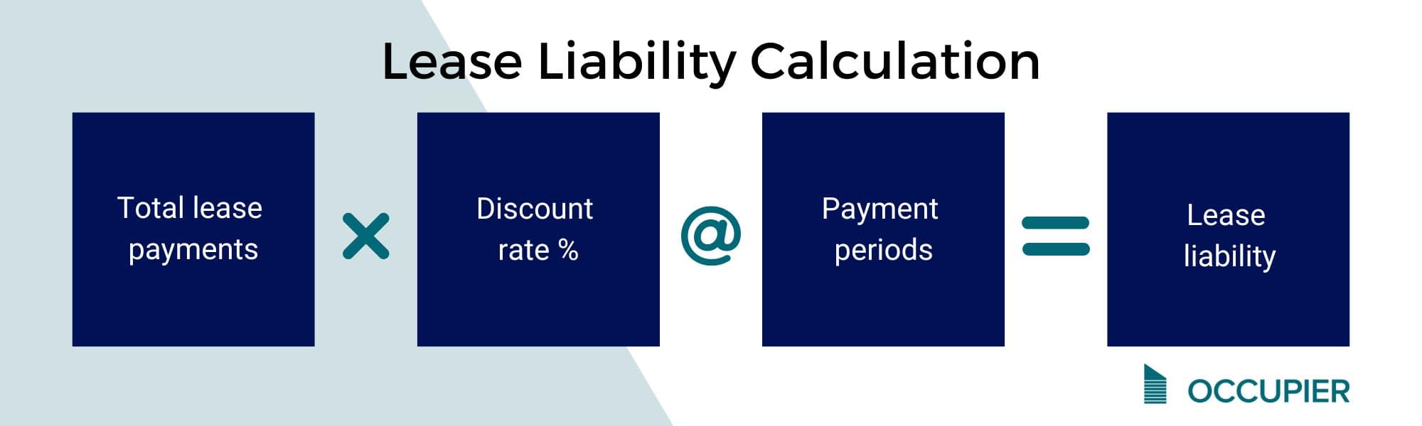 2 Examples of Operating Lease Accounting Under ASC 842 Occupier