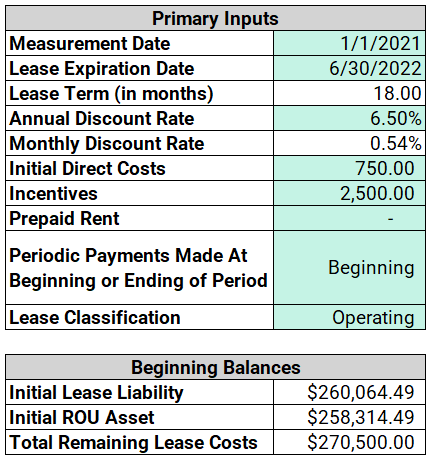 Lease Amortization Schedule - Primary Inputs