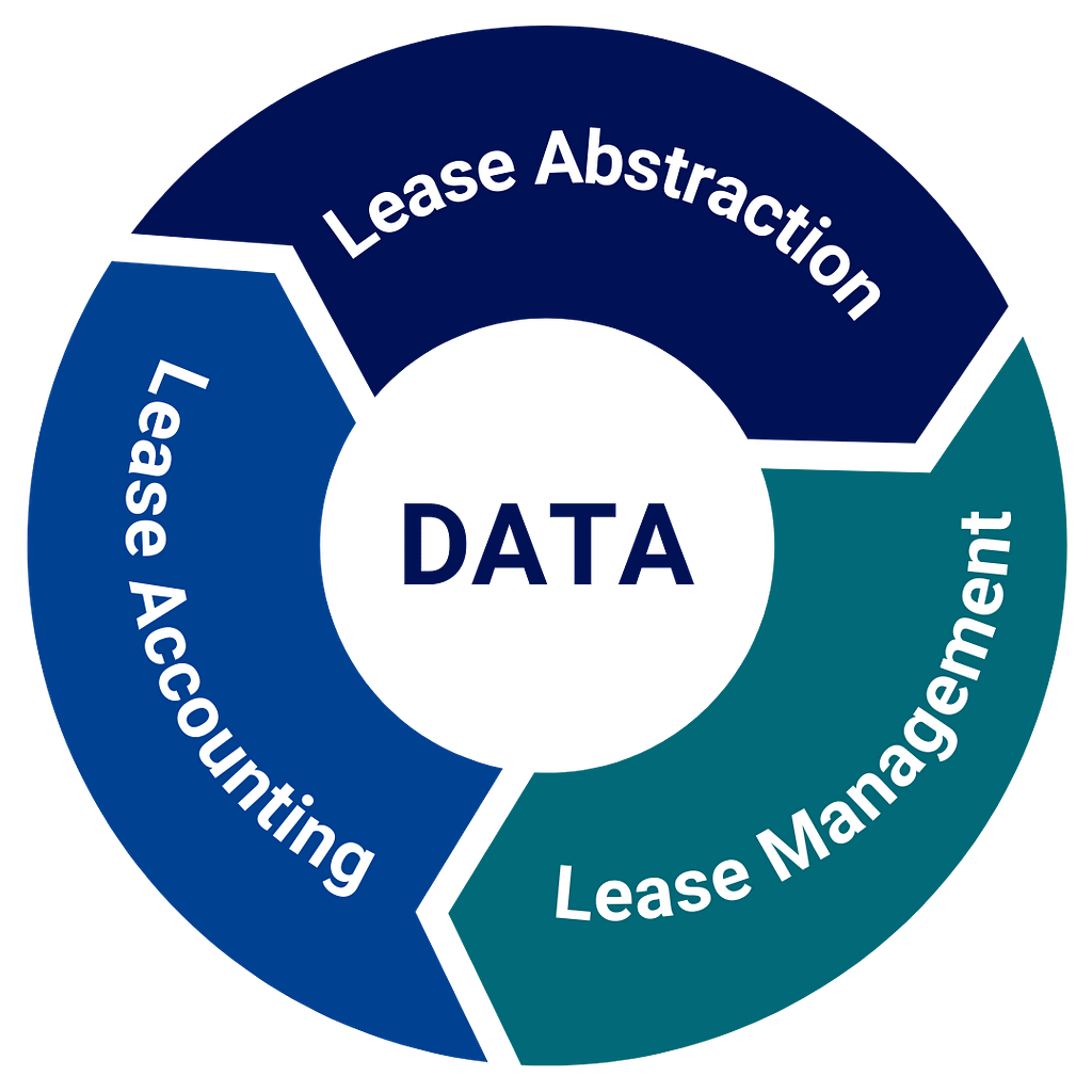 The Lease Life Cycle